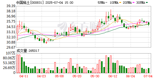 我要配资网 中国稀土集团郑重声明！