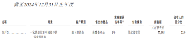 速配资 齐云山食品IPO：产能利用率不足却执意扩产，单一产品依赖如何破局