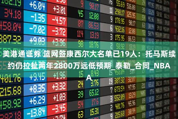 美港通证券 篮网签康西尔大名单已19人：托马斯续约仍拉扯两年2800万远低预期_泰勒_合同_NBA