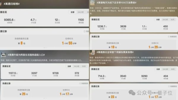 指南针股票 高德一夜刷榜：十亿用户用脚投票，美食到店榜单乱象被AI横扫